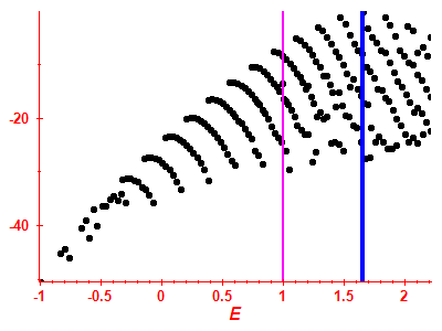 Strength function log